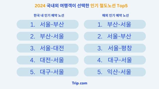  2024  ఴ  α ö뼱 Top5 Ʈ