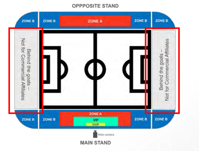 AFC Asian Qualifiers - Road to 26 Marketing  Media Regulations 