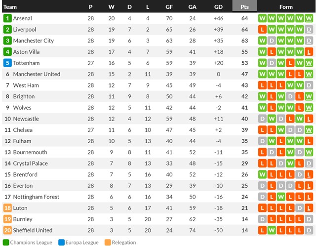 2023~2024 EPL 28Ͽ  ./Ľھ