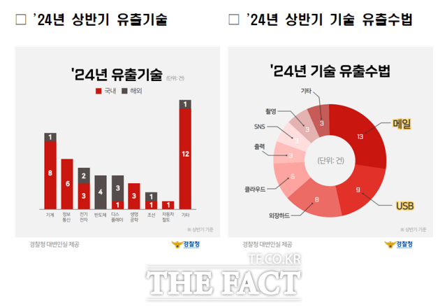 û 纻()  ݱ ؿ   Ǽ 12  Ⱓ 8ǿ  50% þٰ 18 . /û