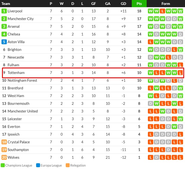 2024~2025 EPL 7  .  ׸  Ʈ ./Ľھ